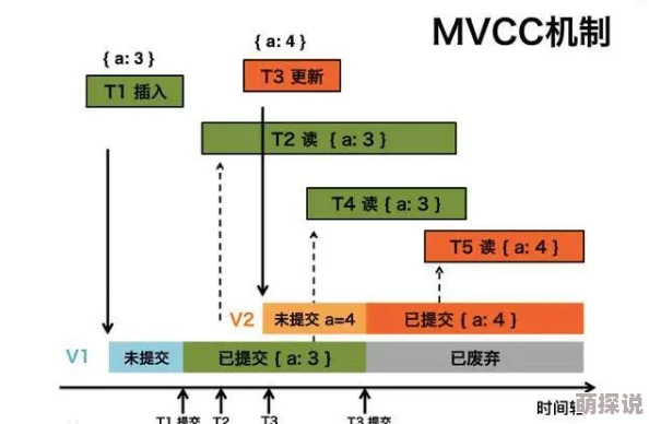 x7x7x7任意噪入口：深入分析其对数据处理和信号传输的影响及应用前景