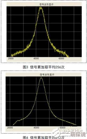 x7x7x7任意噪入口：深入分析其对数据处理和信号传输的影响及应用前景