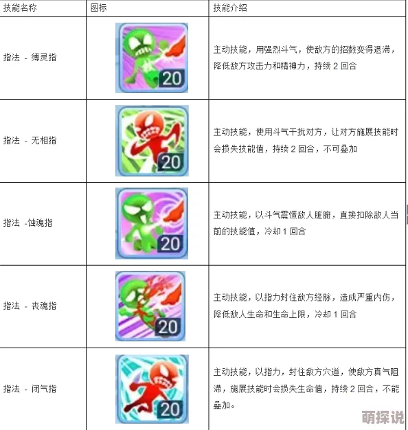 水浒Q传手游深度解析：武师修炼系技能全攻略与实战技巧指南
