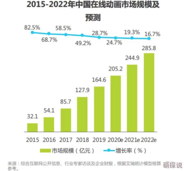 国产一级精品毛片:最新动态揭示行业发展趋势与市场需求变化,推动内容创作与技术创新的深度融合 国产一级精品毛片:最新动态揭示行业发展趋势与市场需求变化,推动内容创作与技术创新的深度融合