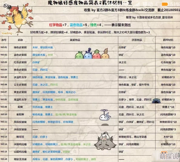 牧羊人之心游戏攻略：揭秘魔物羁绊所需物品及高效送礼技巧指南