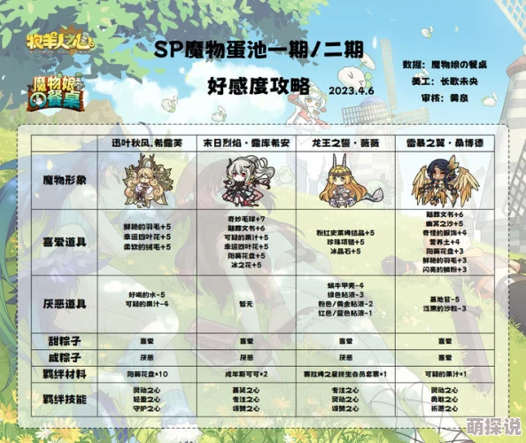 牧羊人之心游戏攻略：揭秘魔物羁绊所需物品及高效送礼技巧指南