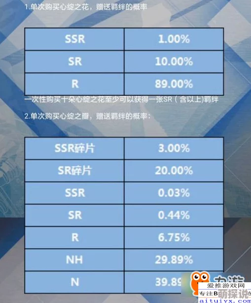 恋与制作人12万钻实测：揭秘SSR卡抽卡玄学攻略，助你高效验证稀有卡牌！