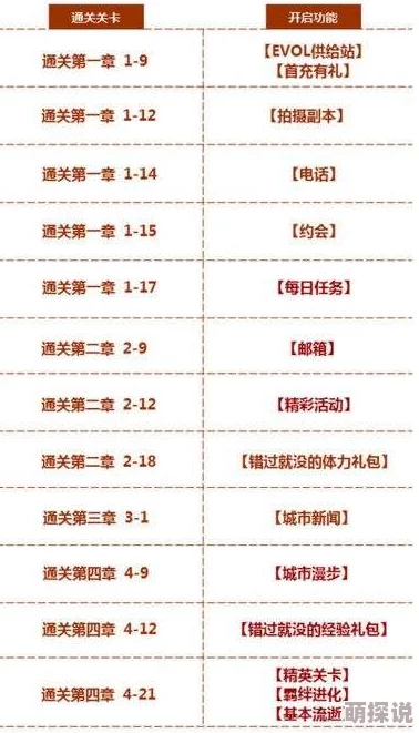 恋与制作人邮箱功能解锁攻略：开启条件及高效技巧详解