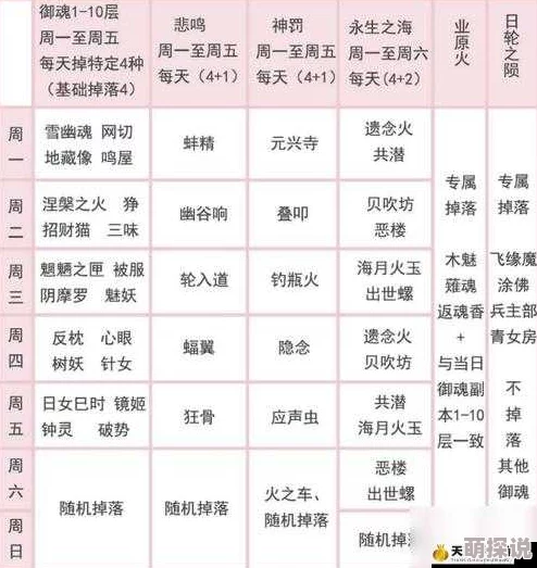阴阳师手游魂十稳定向攻略：食茨玉角色属性选择及搭配方案一览表