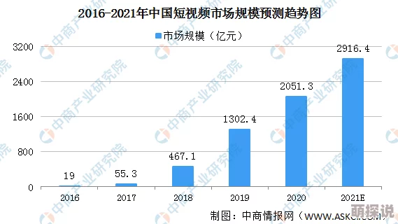 国产视频久久：最新动态揭示行业发展趋势与用户需求变化，推动内容创作与技术创新的深度融合