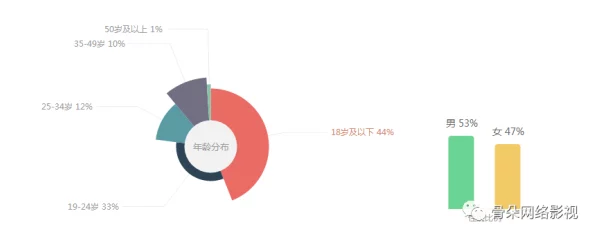 久久黄色大片：最新动态揭示了该领域的热门趋势与观众偏好的变化，吸引了越来越多的关注与讨论