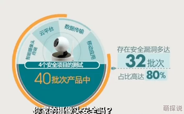 360黑客解密家居摄像头软件特色：惊人漏洞曝光，千万用户隐私面临巨大风险！