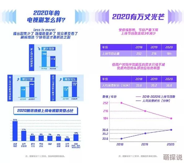 三级网站片：最新动态揭示行业发展趋势与用户需求变化，推动内容创作与平台规范化进程