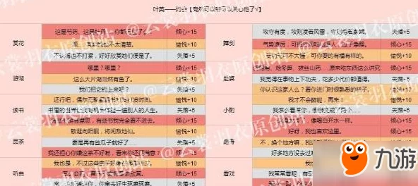 云裳羽衣叶英约会看戏高分过关全攻略：精选对话选择助你轻松通关