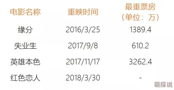 秋霞影院福利电影网友普遍认为该平台提供的影片质量较高，更新速度快，但也有部分用户反映广告较多影响观影体验