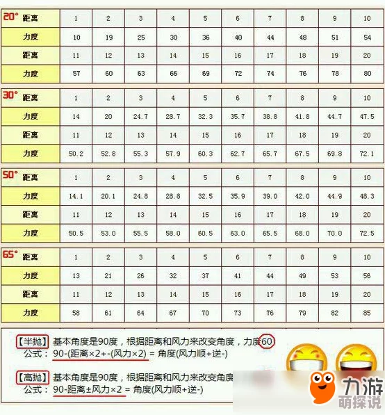 弹弹堂手游基础属性与高级属性全面分析：从攻击力到暴击伤害的深度剖析
