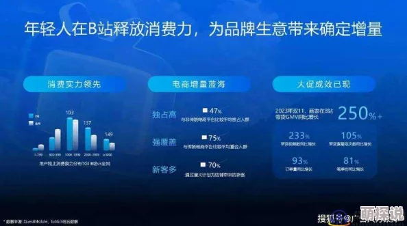 免费b站2024年：全新内容上线，会员特权大幅提升，用户体验再升级！