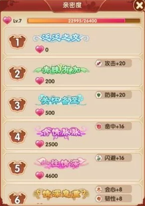 熹妃Q传召见事件触发技巧与玩法攻略：如何高效提升亲密度并成功触发召见
