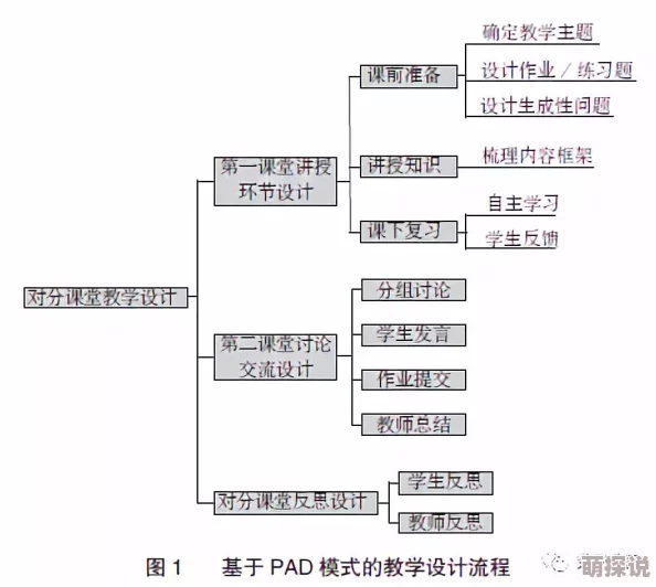 探究仙变2游戏分设不同平台的原因及其背后的策略考量