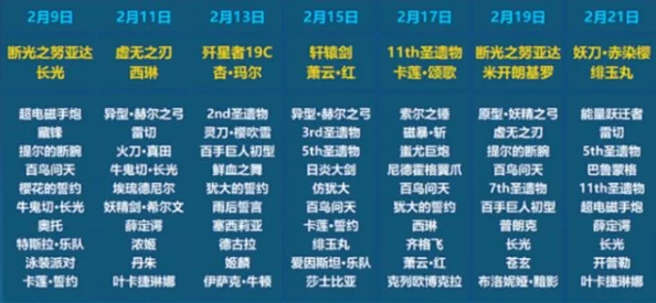 1月12日最新精准氪金策略：深入蛋池分析，打造高效补给计划指南