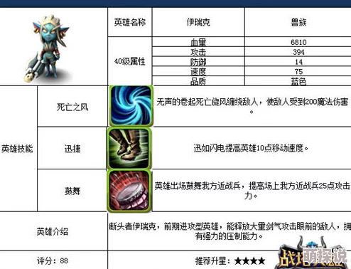 魔灵兵团策略解析：伏击鱼人技能属性全面介绍与实战应用