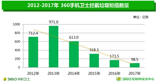 手机在线播放av：最新动态与趋势分析，探讨移动设备如何改变成人内容消费方式及其影响
