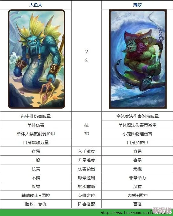 刀塔传奇深度解析：大鱼人与刚背兽减甲技能效果与战术应用对比分析