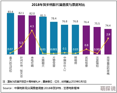 色综合免费在线观看提供多种类型影片满足不同观众需求