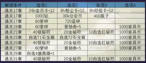 银之守墓人玩家必看：对决SSS宝箱高效获得途径及丰厚开出奖励一览表