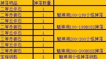 银之守墓人玩家必看：对决SSS宝箱高效获得途径及丰厚开出奖励一览表