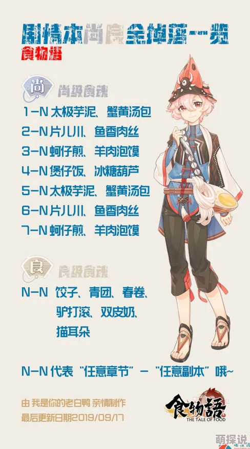 揭秘食物语金陵盐水鸭正宗做法,详述烹饪时间及市场售价一览表 揭秘食物语金陵盐水鸭正宗做法,详述烹饪时间及市场售价一览表