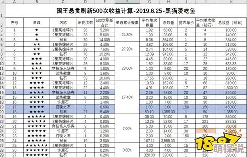 萌萌军团新玩法揭秘：国王悬赏任务攻略与奖励机制详解