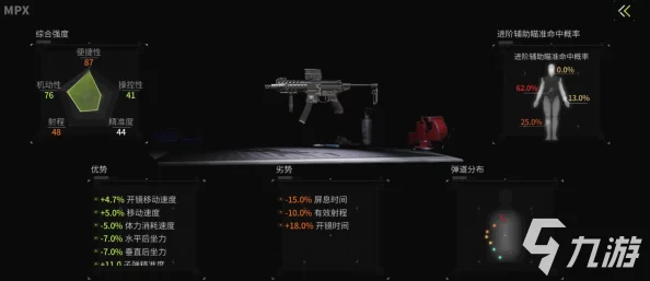《萤火突击》MPX冲锋枪图鉴：独家揭秘！新增惊喜皮肤与强化属性等你来探索