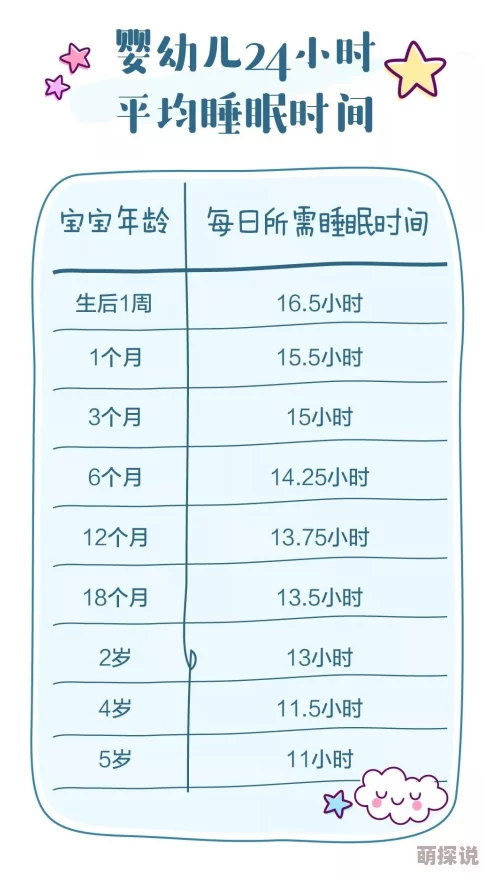 宝宝养成记3H宝宝睡眠时间延长至8小时每周新增两次户外活动 宝宝养成记3H宝宝睡眠时间延长至8小时每周新增两次户外活动