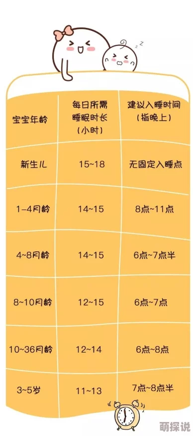 宝宝养成记3H宝宝睡眠时间延长至8小时每周新增两次户外活动 宝宝养成记3H宝宝睡眠时间延长至8小时每周新增两次户外活动
