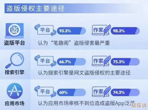 笔趣阁小说网盗版侵权屡禁不止用户体验差错别字多