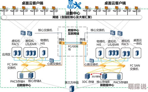 人人操9l疑似服务器故障导致用户数据异常部分功能受影响