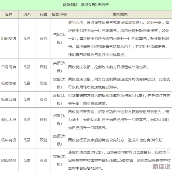 2024热门更新:武当门派武学大全表全面一览 2024热门更新:武当门派武学大全表全面一览