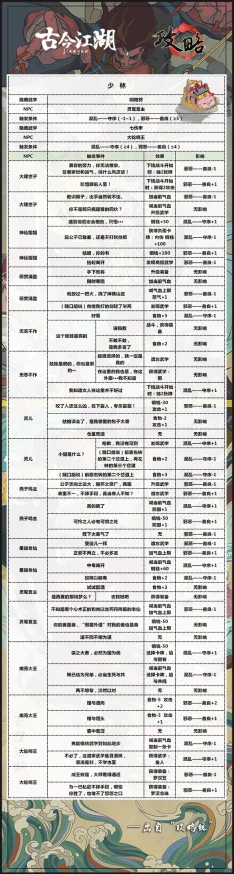 2024热门更新:武当门派武学大全表全面一览 2024热门更新:武当门派武学大全表全面一览