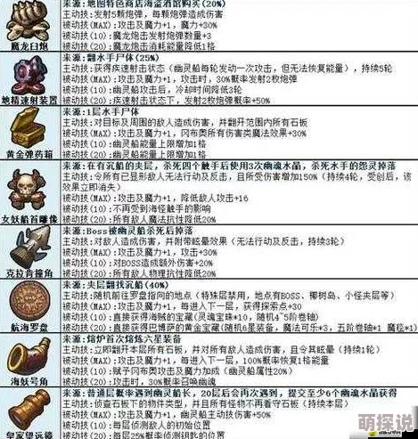 不思议迷宫：光辉神官之铠全面属性加成详解