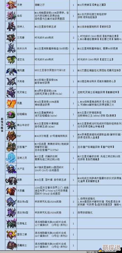 不思议迷宫：光辉神官之铠全面属性加成详解