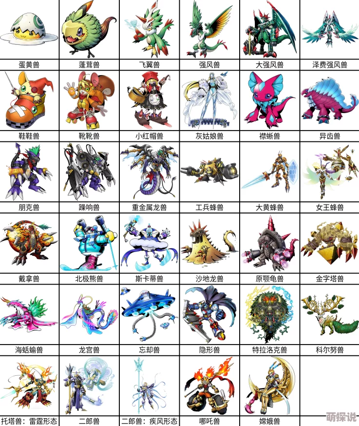 2024热门解析:数码兽之王装备系统深度玩法攻略 2024热门解析:数码兽之王装备系统深度玩法攻略