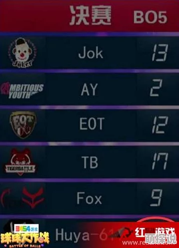 球球大作战2024热门战队礼包奖励全览揭秘