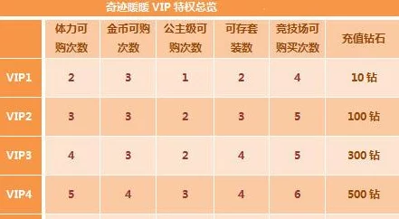 奇迹暖暖1月23日每日一题揭秘:30钻石能兑多少金币?最新热门兑换率解析! 奇迹暖暖1月23日每日一题揭秘:30钻石能兑多少金币?最新热门兑换率解析!