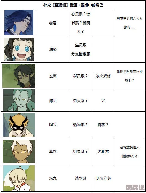 2024热门解析:罗小黑战记角色卡牌篇——深度剖析罗小黑S属性新特性 2024热门解析:罗小黑战记角色卡牌篇——深度剖析罗小黑S属性新特性