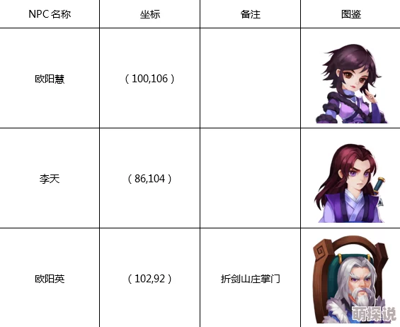 仙剑奇侠传3D回合：紫英VS李逍遥，热门角色属性全面对比