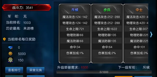 大天使之翼全新要塞系统：热门玩法功能与策略深度解析