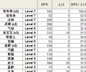 部落冲突战术解析：清边收尾数据揭秘，最新单位人口DPS对比热榜