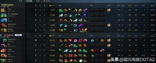 王者荣耀阵容精选:最新最强机动性玩法全解析 王者荣耀阵容精选:最新最强机动性玩法全解析