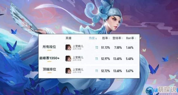 王者荣耀2024最新热门上官婉儿出装攻略 王者荣耀2024最新热门上官婉儿出装攻略