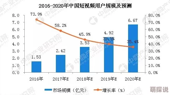 福利视频二区内容涉及低俗信息，传播途径隐蔽，存在监管难题