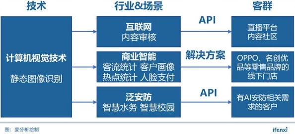黄色软件下载安装2025最新版AI智能推荐个性化资源 黄色软件下载安装2025最新版AI智能推荐个性化资源