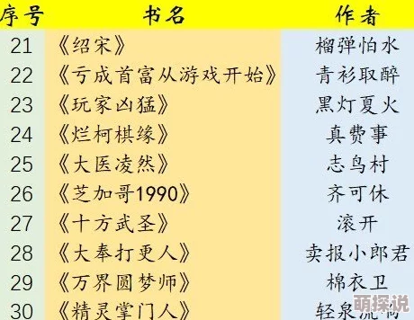 激情小说大全2025年度精选集锦百部佳作限时免费阅读 激情小说大全2025年度精选集锦百部佳作限时免费阅读