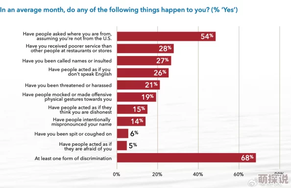 美国性生活Z世代引领开放式关系和性玩具市场新潮流